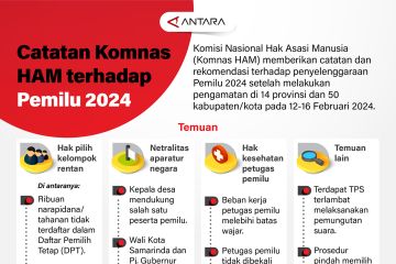 Catatan Komnas HAM terhadap Pemilu 2024