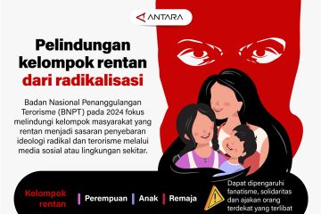 Pelindungan kelompok rentan dari radikalisasi