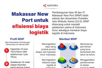 Makassar New Port untuk efisiensi biaya logistik