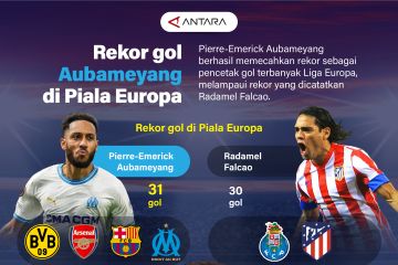 Rekor gol Aubameyang di Piala Europa