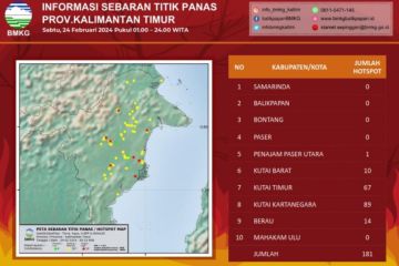 BMKG: Waspada titik panas di Kaltim meningkat, capai 181 lokasi