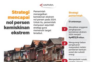 Strategi mencapai nol persen kemiskinan ekstrem