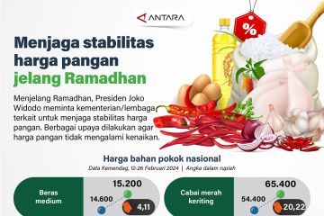 Menjaga stabilitas harga pangan jelang Ramadhan