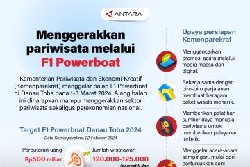 Menggerakkan pariwisata melalui gelaran F1 Powerboat