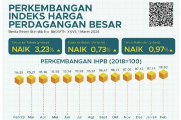 BPS sebut kenaikan IHPB disumbang sektor pertanian