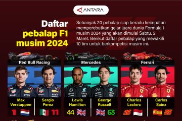 Daftar pebalap F1 musim 2024