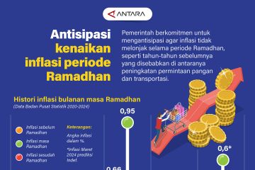 Antisipasi kenaikan inflasi periode Ramadhan
