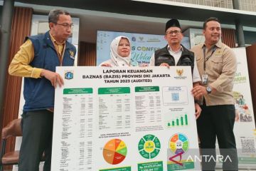 BAZNAS DKI targetkan himpun ZIS Rp112,5 miliar pada Ramadhan