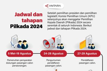 Jadwal dan tahapan Pilkada 2024