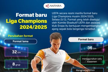 Format baru Liga Champions 2024/2025