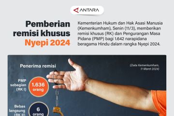 Pemberian remisi khusus Nyepi 2024