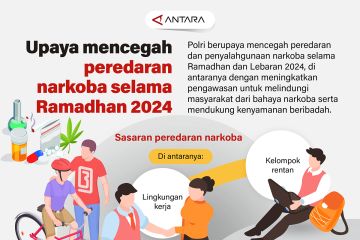 Upaya mencegah peredaran narkoba selama Ramadhan 2024