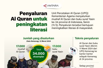 Penyaluran mushaf Al Quran untuk peningkatan literasi