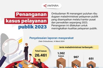 Penanganan kasus pelayanan publik 2023