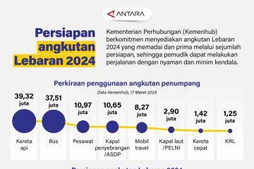 Persiapan angkutan Lebaran 2024