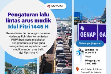 Pengaturan lalu lintas arus mudik Idul Fitri 1445 H