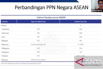 Peneliti: Penyesuaian tarif PPN perlu perhatikan tren inflasi