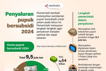 Penyaluran pupuk bersubsidi 2024