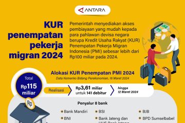 KUR penempatan pekerja migran 2024