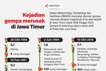 Kejadian gempa merusak di Jawa Timur