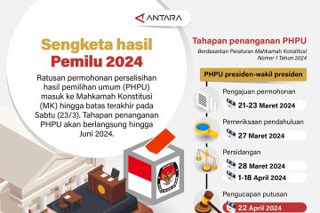 Sengketa hasil Pemilu 2024