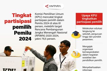 Tingkat partisipasi pemilih Pemilu 2024