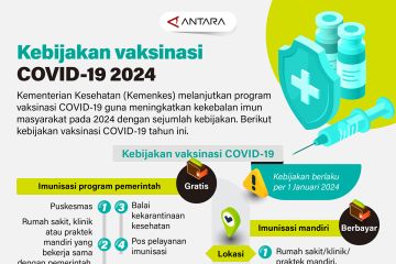 Kebijakan vaksinasi COVID-19 pada 2024
