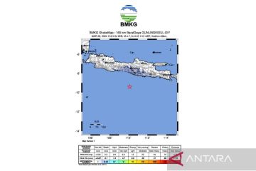 Gempa 5 magnitudo mengguncang Gunung Kidul Yogyakarta