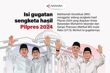 Isi gugatan sengketa hasil Pilpres 2024