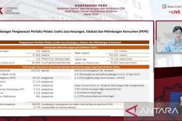 Satgas PASTI hentikan 2.601 entitas keuangan ilegal hingga Maret 2024