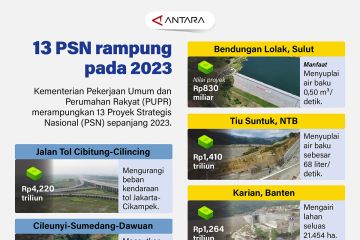 13 PSN rampung pada 2023