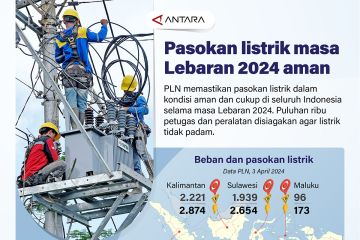 Pasokan listrik masa Lebaran 2024 aman