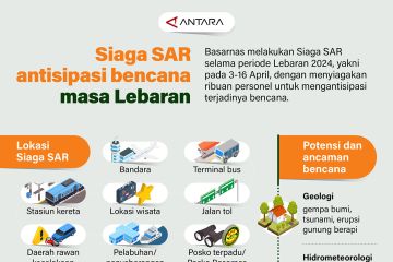 Siaga SAR antisipasi bencana masa Lebaran