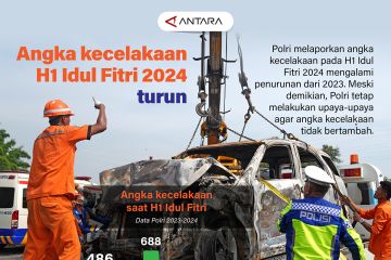 Angka kecelakaan Idul Fitri 2024 turun