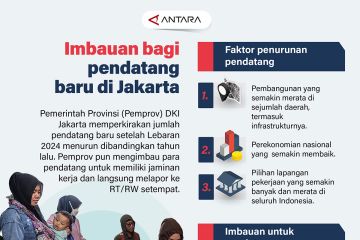 Imbauan bagi pendatang baru di Jakarta
