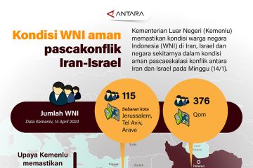 Kondisi WNI aman pascakonflik Iran-Israel