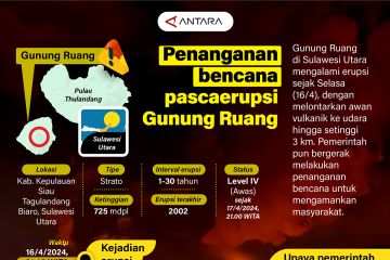 Penanganan bencana pascaerupsi Gunung Ruang