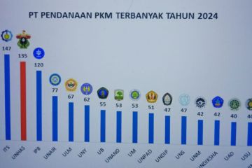 Unhas berhasil loloskan 135 proposal pendanaan PKM Kemendikbudristek