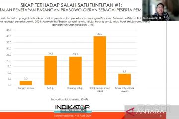 Survei: Mayoritas tak setuju tuntutan perkara PHPU Pilpres 2024