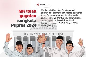 MK tolak gugatan sengketa Pilpres 2024