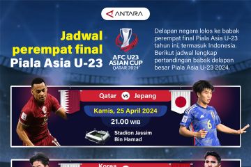 Jadwal perempat final Piala Asia U-23