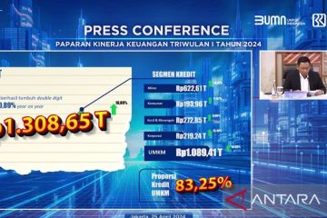 BRI salurkan kredit Rp1.089,41 triliun bagi UMKM pada triwulan I 2024