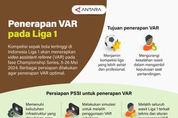 Penerapan VAR pada Liga 1