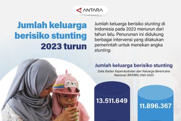Jumlah keluarga berisiko stunting 2023 turun