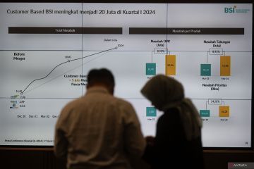 Laba BSI tumbuh 17,07 persen di kuartal I/2024