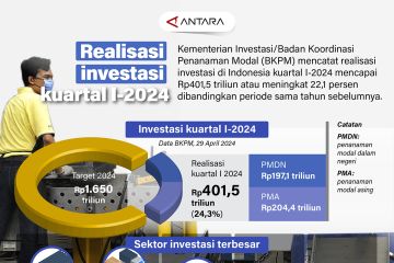 Realisasi investasi kuartal I-2024