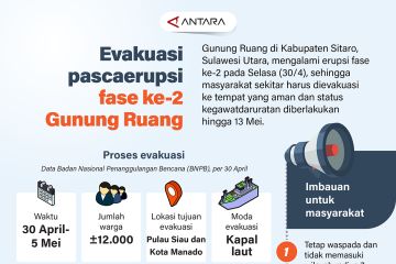 Evakuasi pascaerupsi fase ke-2 Gunung Ruang