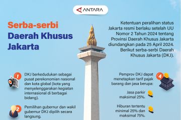 Serba-serbi Daerah Khusus Jakarta