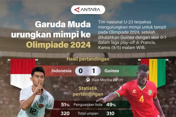 Garuda Muda urungkan mimpi ke Olimpiade 2024