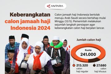 Keberangkatan calon jamaah haji Indonesia 2024